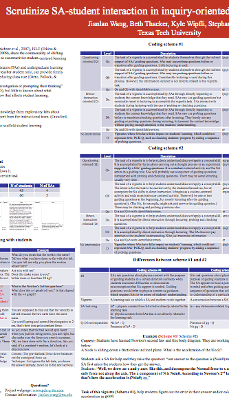 Scrutinize SA-student interaction in inquiry-oriented college physics courses - Poster