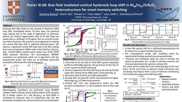 Bias field mediated vertical hysteresis loop shift in Ni80Fe20/SrRuO3 heterostructure for novel memory switching