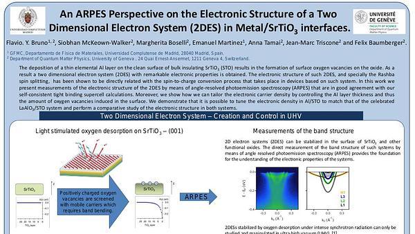 An ARPES Perspective on the Electronic Structure of a Two Dimensional Electron System (2DES) in Metal/SrTiO3 interfaces.