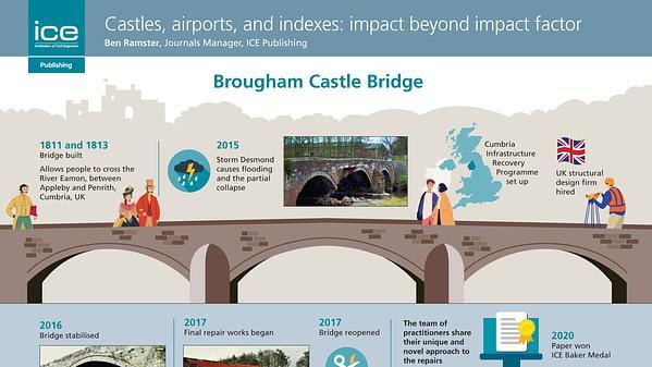 Castles, airports and indexes: impact beyond impact factor