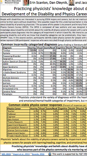 Practicing physicists’ knowledge about disability: Development of the Disability and Physics Careers Survey (DPCS)