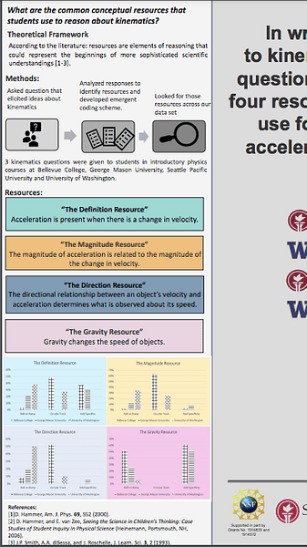 Identifying student resources for understanding kinematics (PERC)