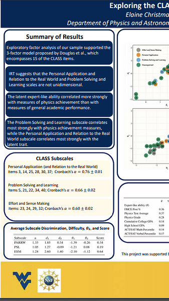 Exploring the CLASS with Item Response Theory