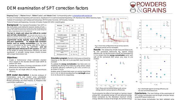 DEM examination of SPT correction factors