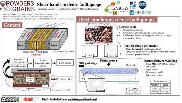 Shear bands in dense fault gouge