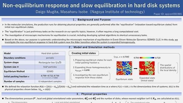 Non-equilibrium response and slow equilibration in hard disk systems