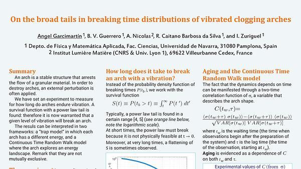 On the broad tails in breaking time distributions of vibrated clogging arches