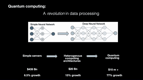 Quantum Computation and Algorithms