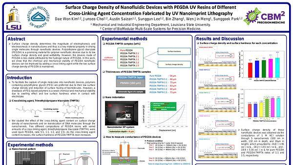 Surface Charge Density of Nanofluidic Devices with TMPTA UV Resins of Different Cross-Linking Agent Concentration Fabricated by UV Nanoimprint Lithography