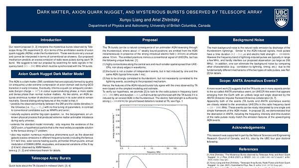 Dark matter, axion quark nugget, and mysterious bursts observed by telescope array