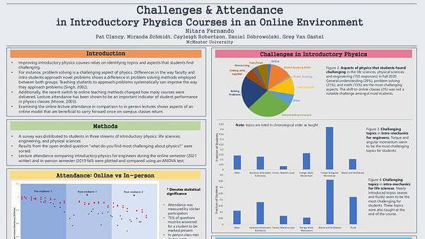 Students’ Preferences and Participation in Introductory Physics Courses in an Online Environment