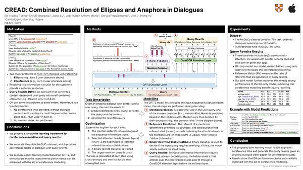 CREAD: Combined Resolution of Ellipses and Anaphora in Dialogues