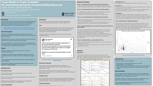 Topic Model or Topic Twaddle? Re-evaluating Semantic Interpretability Measures