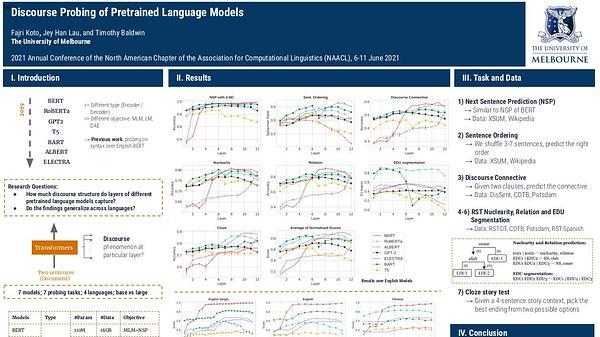 Discourse Probing of Pretrained Language Models