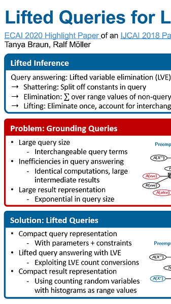 Lifting Queries for Lifted Inference