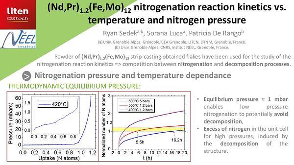 Nd(Fe,Mo)12 nitrogenation reaction kinetics versus temperature and nitrogen pressure