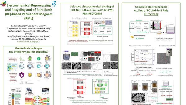 Electrochemical Recycling and Reprocessing Aspects of Rare Earth-based Permanent Magnets