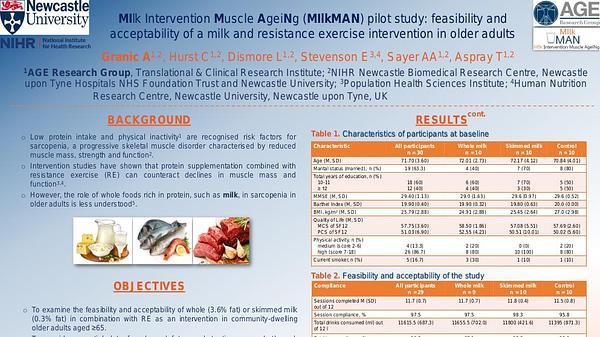 Milk Intervention Muscle AgeiNg (MIlkMAN) pilot study: feasibility and acceptability of a milk and resistance exercise intervention in older adults