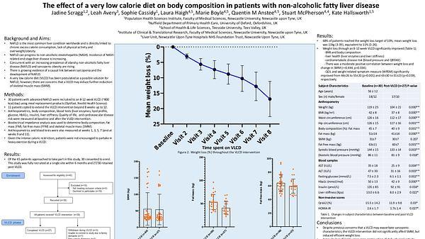 The effect of a very low calorie diet on body composition in patients with non-alcoholic fatty liver disease