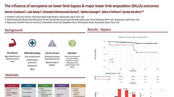 The influence of sarcopenia on lower limb bypass & major lower limb amputation outcomes