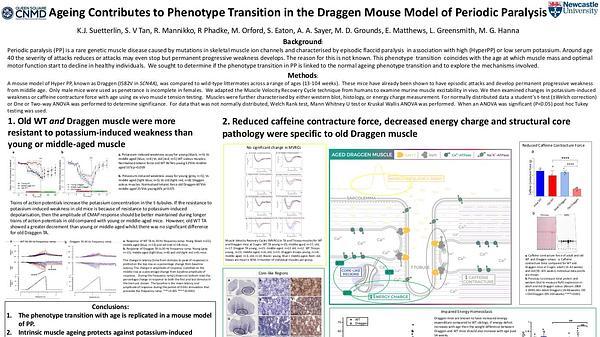 Ageing Contributes to Phenotype Transition in the Draggen Mouse Model of Periodic Paralysis