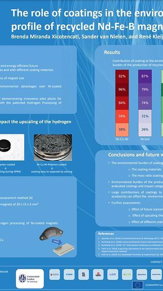 The unexpected role of coatings in the environmental impacts of recycled rare earth magnets