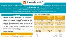 Comparison of microbial composition of cough swabs and sputum for pathogen detection in patients with cystic fibrosis