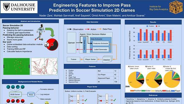 Engineering Features to Improve Pass Prediction in Soccer Simulation 2D Games