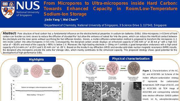 From Micropores to Ultra-micropores inside Hard Carbon: Towards Enhanced Capacity in Room/Low-Temperature Sodium-Ion Storage