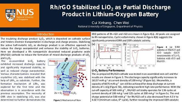 Rh/rGO stabilized LiO2 as Discharge Product in Lithium Oxygen Battery