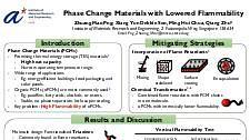 Phase Change Materials with lowered flammability