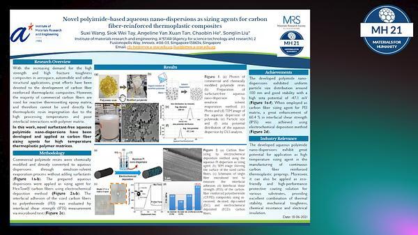 Novel polyimide-based aqueous nano-dispersions as sizing agents for carbon fiber-reinforced thermoplastic composites