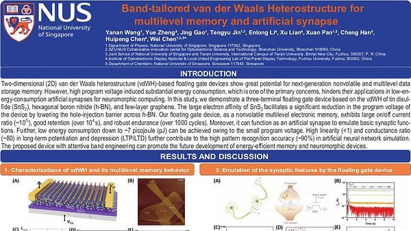 Band-tailored van der Waals heterostructure for multilevel memory and artificial synapse