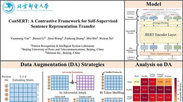 ConSERT: A Contrastive Framework for Self-Supervised Sentence Representation Transfer