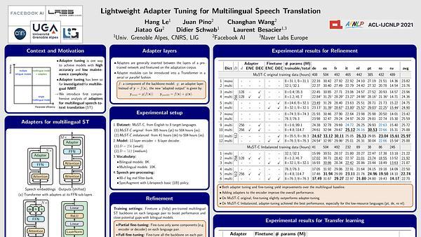 Lightweight Adapter Tuning for Multilingual Speech Translation