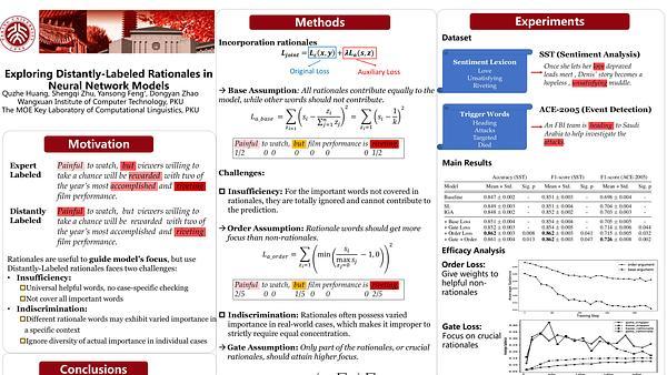 Exploring Distantly-Labeled Rationales in Neural Network Models