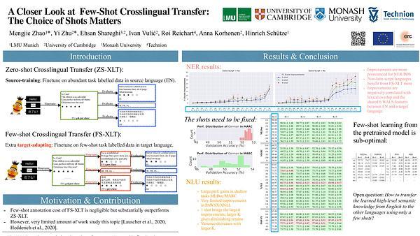 A Closer Look at Few-Shot Crosslingual Transfer: The Choice of Shots Matters