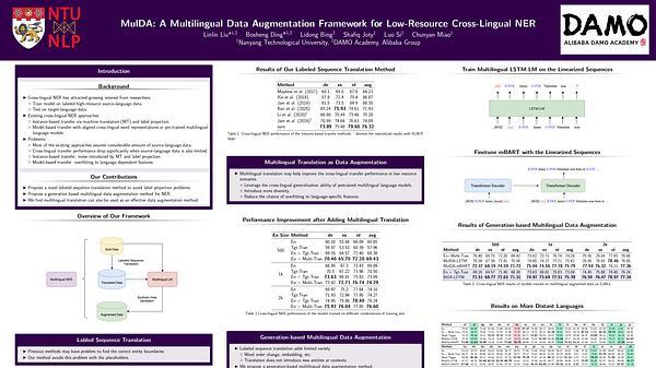 MulDA: A Multilingual Data Augmentation Framework for Low-Resource Cross-Lingual NER