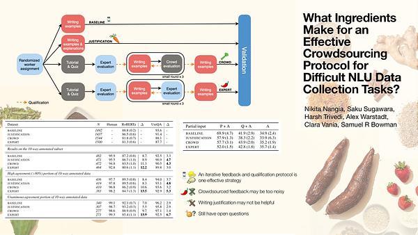 What Ingredients Make for an Effective Crowdsourcing Protocol for Difficult NLU Data Collection Tasks?