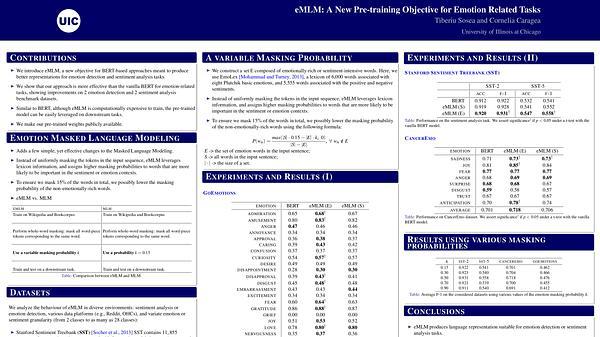 eMLM: A New Pre-training Objective for Emotion Related Tasks