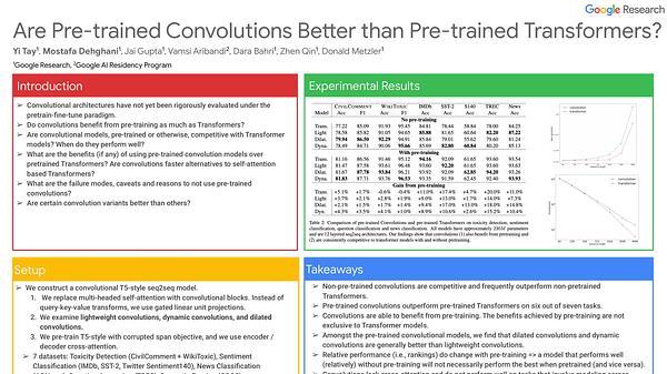 Are Pretrained Convolutions Better than Pretrained Transformers?