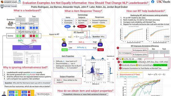 Evaluation Examples are not Equally Informative: How should that change NLP Leaderboards?