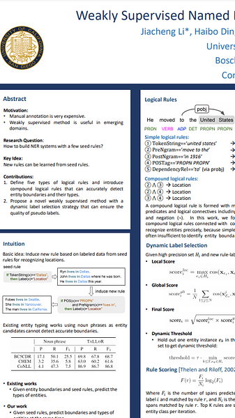 Weakly Supervised Named Entity Tagging with Learnable Logical Rules