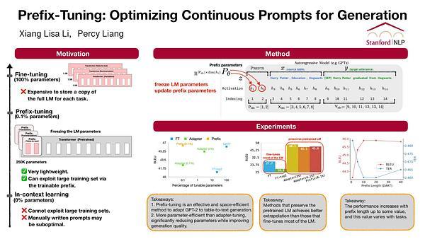 Prefix-Tuning: Optimizing Continuous Prompts for Generation