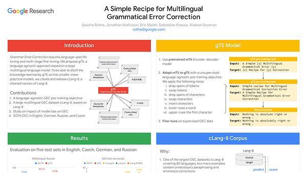 A Simple Recipe for Multilingual Grammatical Error Correction