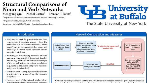 Structural Comparisons of Noun and Verb Networks in the Mental Lexicon