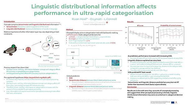 Linguistic distributional information about object labels affects ultrarapid object categorization