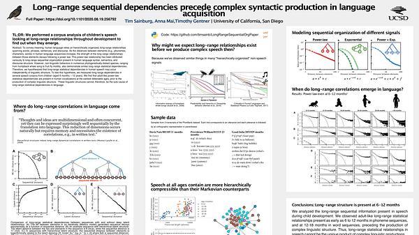 Long-range sequential dependencies precede complex syntactic production in language acquisition