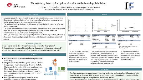 The asymmetry between descriptions of vertical and horizontal spatial relations