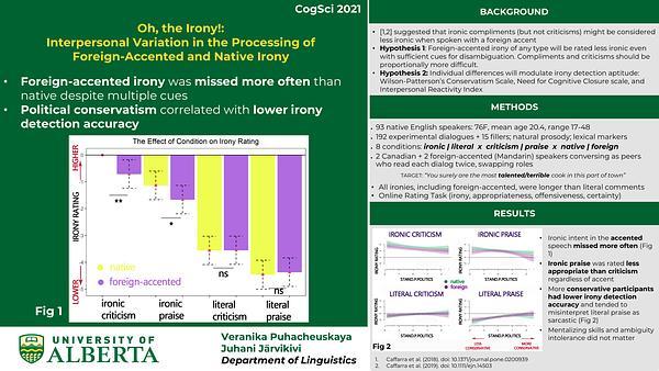 Oh, the Irony!: Interpersonal Variation in the Processing of Foreign-Accented and Native Irony